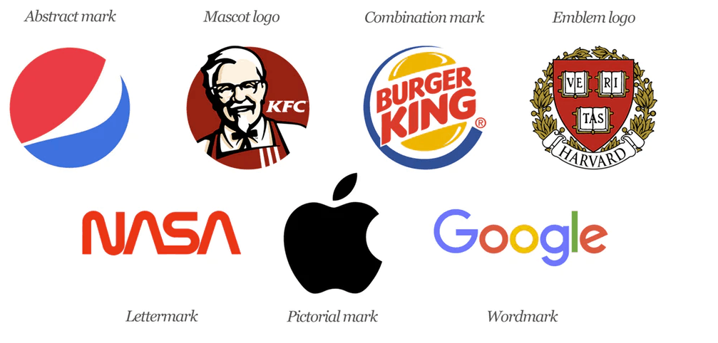 7 Impressive Logo Designs you should try 7 types of logo designs
