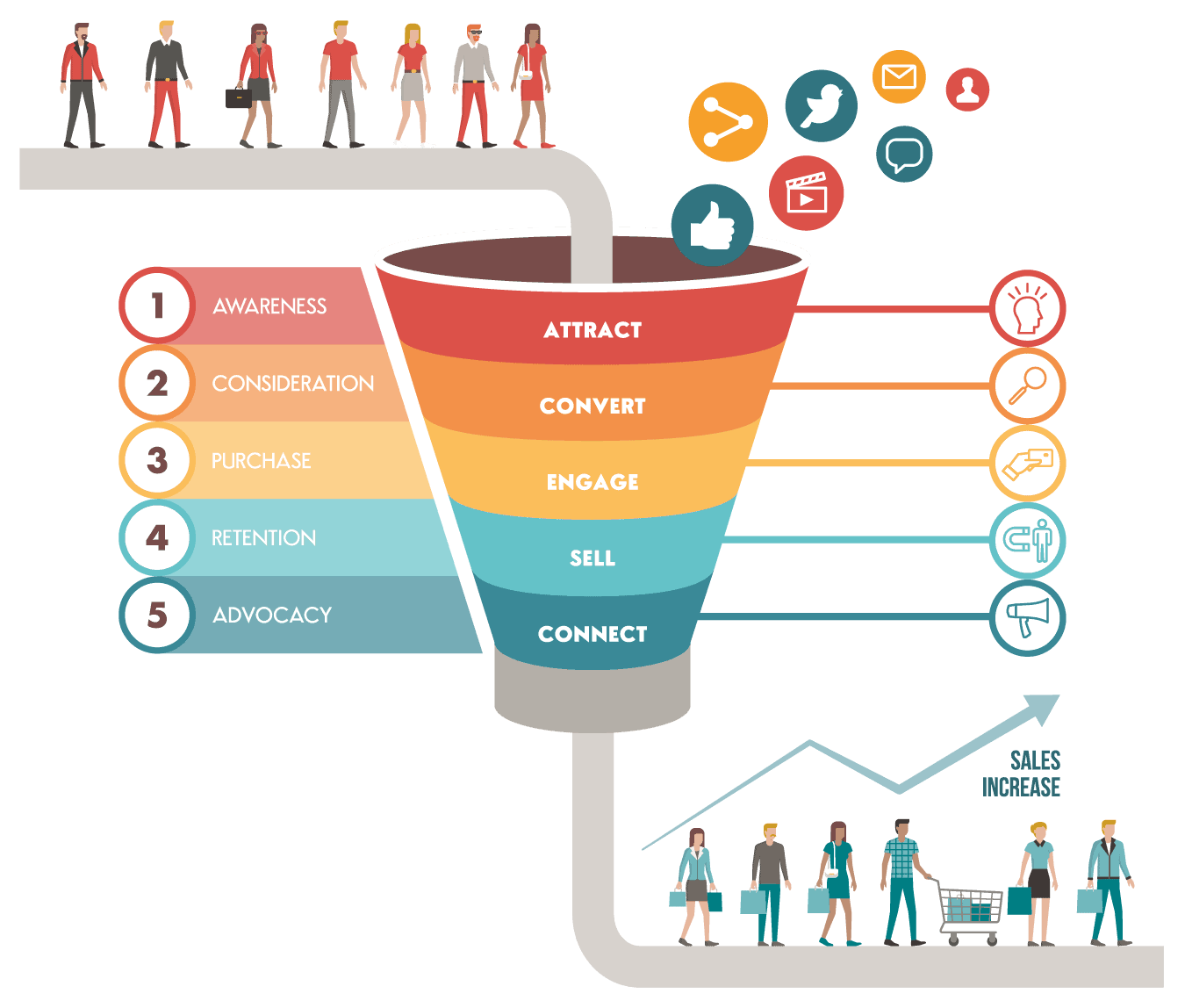 Marketing Automation 1