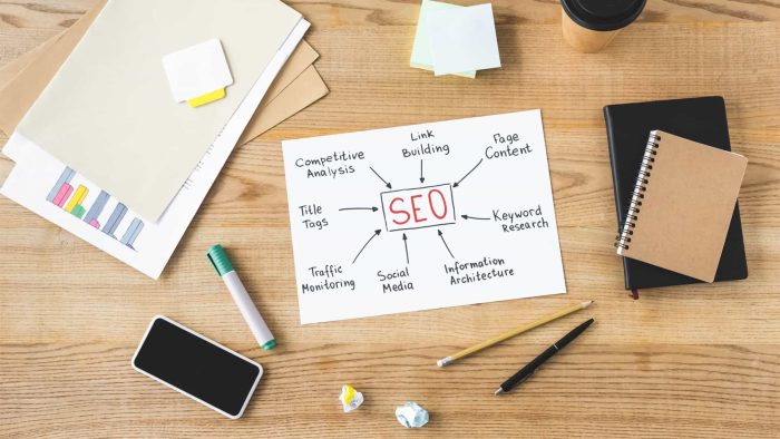 A desk with a notepad, phone, coffee cup, and papers. Centered is a paper with "SEO" and related terms like link building, keyword research, social media—and the name of an SEO company in Toronto—surrounding it.