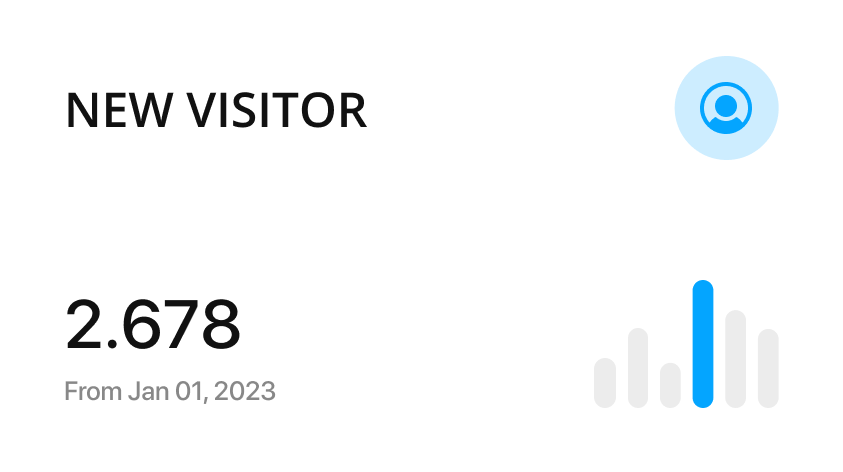 Dashboard widget showing "NEW VISITOR" with a count of 2,678 since January 1, 2023. Digital marketing experts can track trends easily with the included bar chart featuring four vertical blue and gray bars.