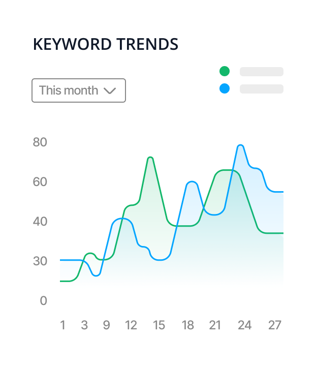 A screenshot of a graph created by a digital marketing agency.