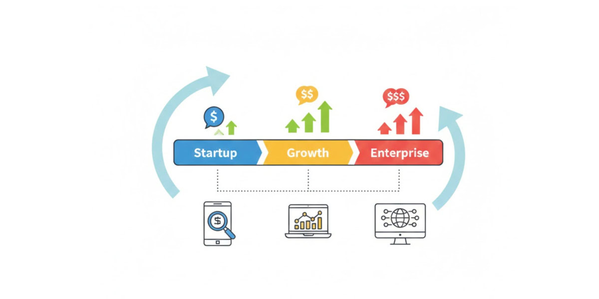 A diagram showing business stages: Startup with blue dollar sign, Growth with green signs, and Enterprise with red signs, each represented by related icons and upward arrows—ideal for illustrating pricing digital marketing services.