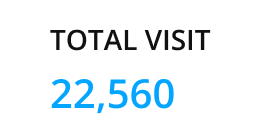 Text reads "TOTAL VISIT" above the number "22,560" in blue, indicating the total number of visits tracked by digital marketing experts.