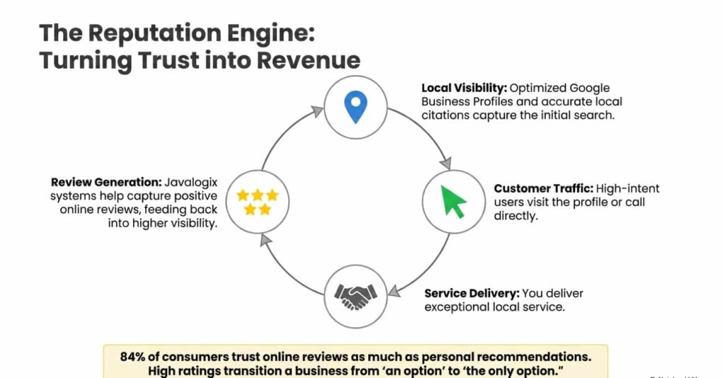 reputation engine